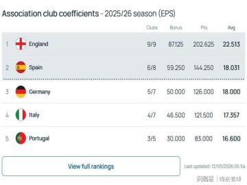 世界杯手机直播app下载-曼联悬了？英超一夜变天，第五名还能参加欧冠吗？